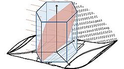 Numerische Lebensdaueranalyse von Strukturen aus Magnesiumknetlegierungen