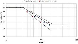 Experimentelle und numerische Betriebsfestigkeitsanalysen an Feinblechen aus der Mg-Knetlegierung AZ31