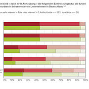 Relevante Entwicklungen für Aufsichtsräte in börsennotierten Aktiengesellschaften