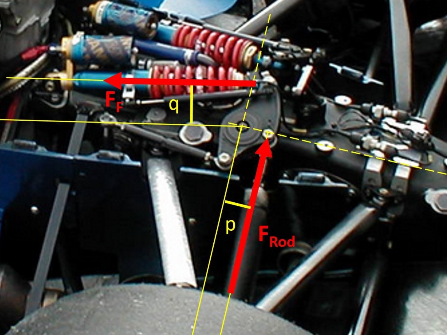 Detailansicht der Achsaufhängung eines Rennwagens mit eingeblendeten Winkeldaten