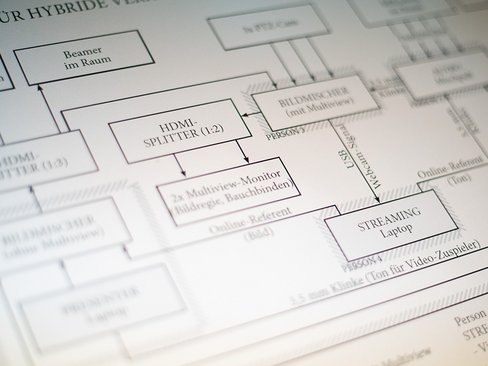 Foto von einem Ausschnitt eines Aufbauplans für Hybride Veranstaltungen